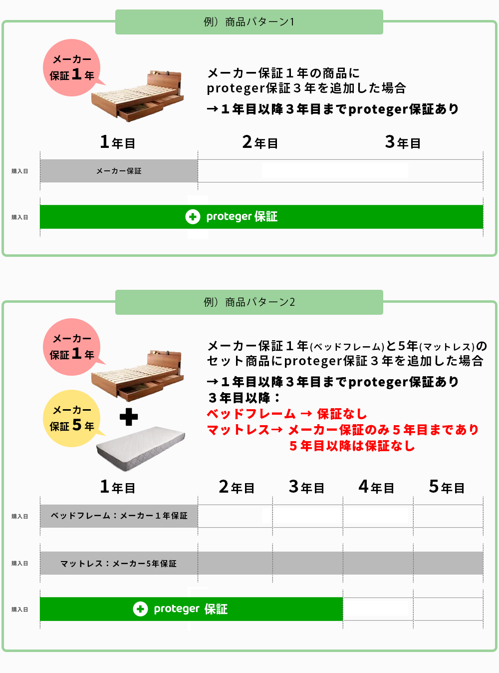 有料保証protegerについて